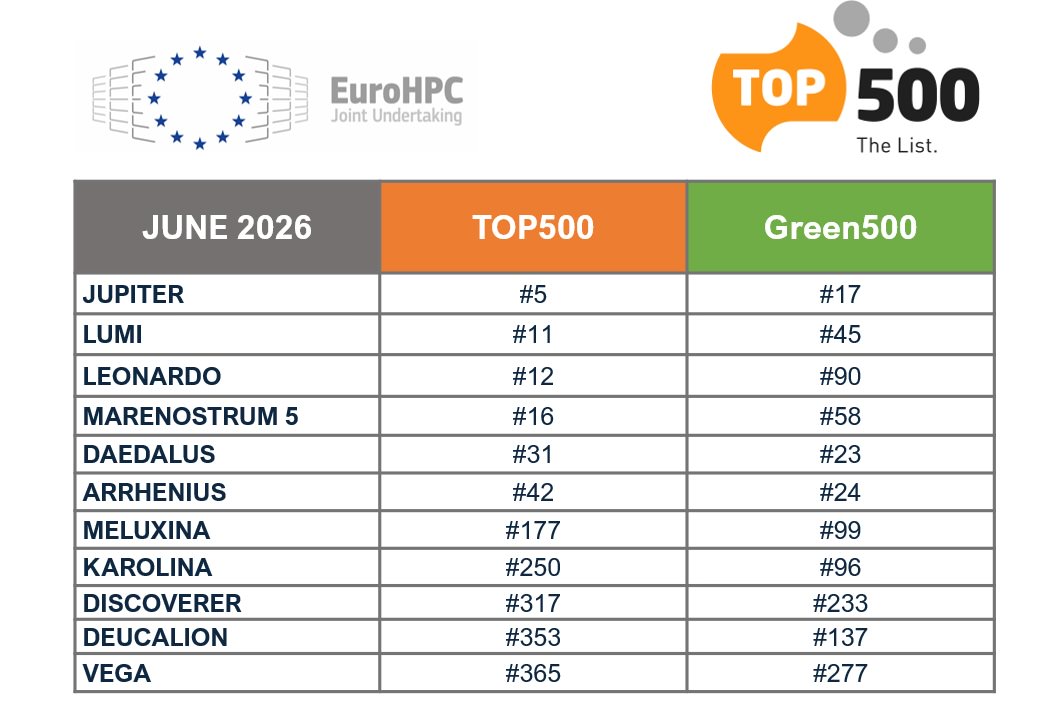 new-top500-list-2026-1-2.jpg